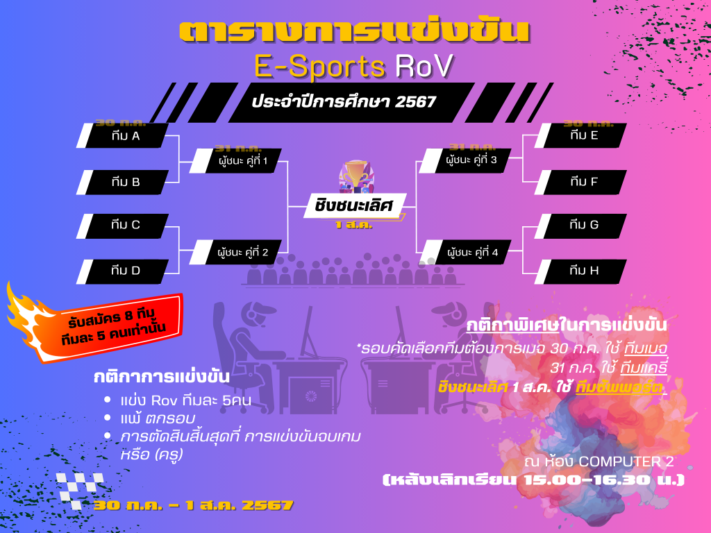 ตารางการแข่งขัน E-Sports RoV 12567