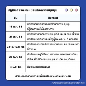 ‎คู่มือเลือกชุมนุม 2568.‎004